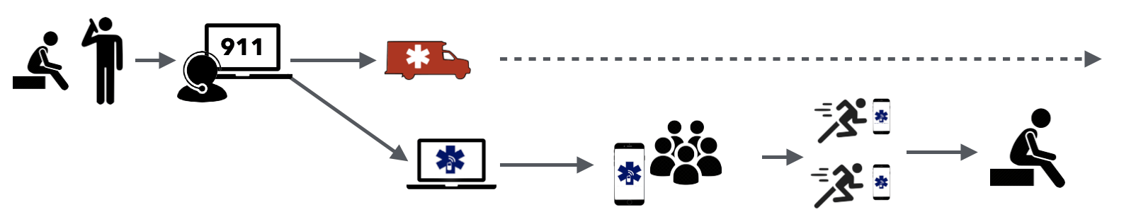 Direct 9-1-1 Integration – Mental Health Crisis Response Direct 9-1-1 Integration - Mental Health Crisis Response