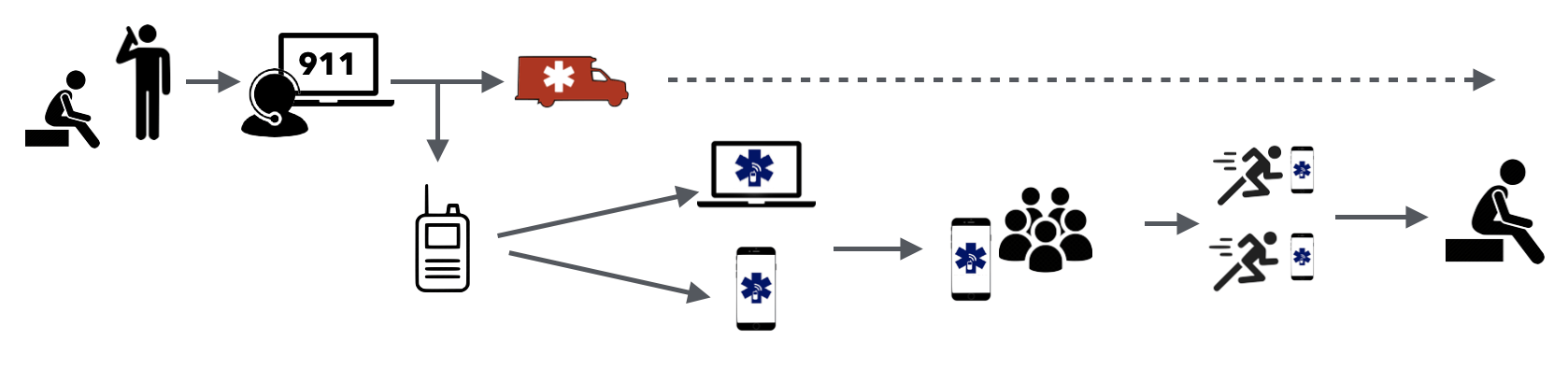 Scanner-Assisted Dispatching for Mental Health Crisis – Beacon Emergency Dispatch Scanner-Assisted Dispatching for Mental Health Crisis - Beacon Emergency Dispatch